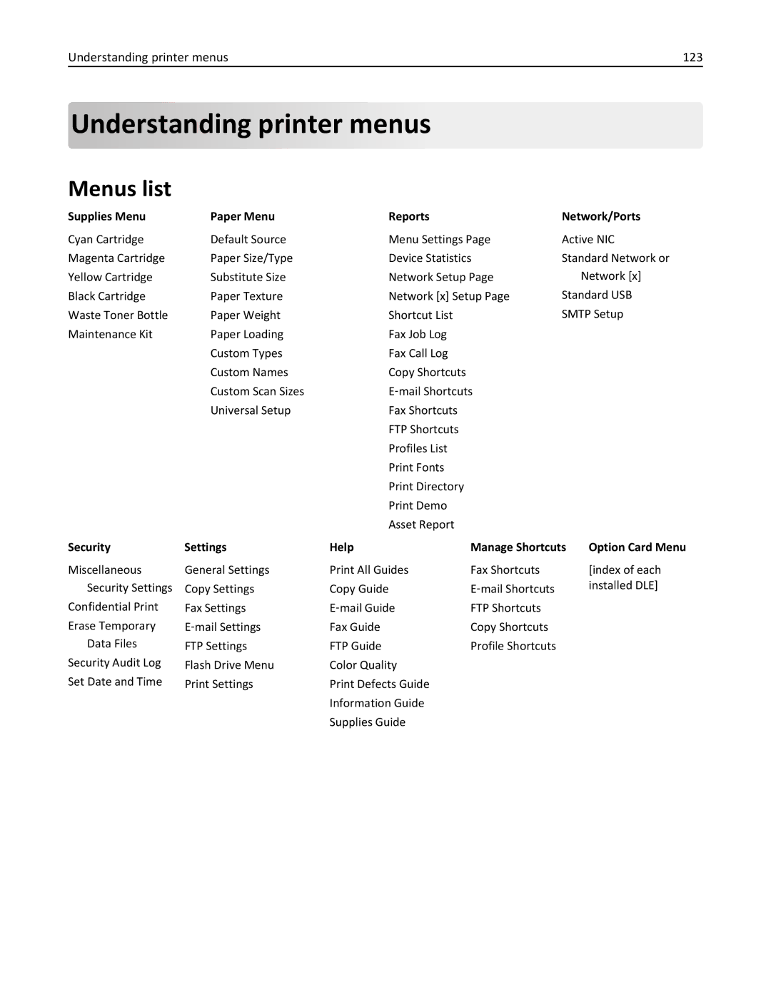 Lexmark CX410 manual Menus list, Understanding printer menus 123 