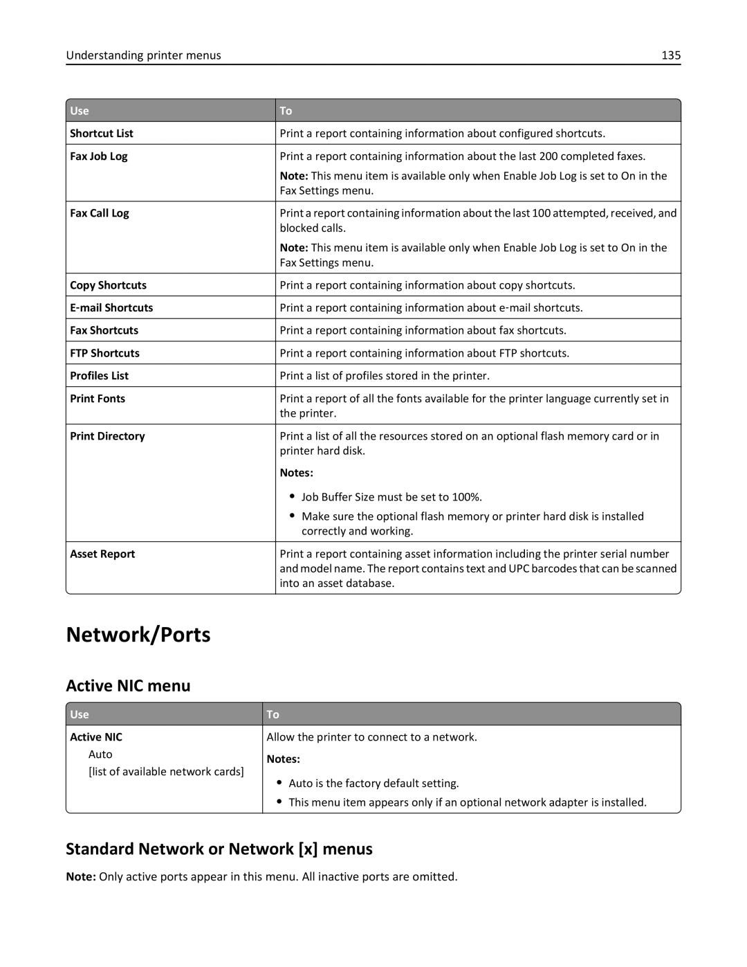 Lexmark CX410 manual Network/Ports, Active NIC menu, Standard Network or Network x menus, Understanding printer menus 135 