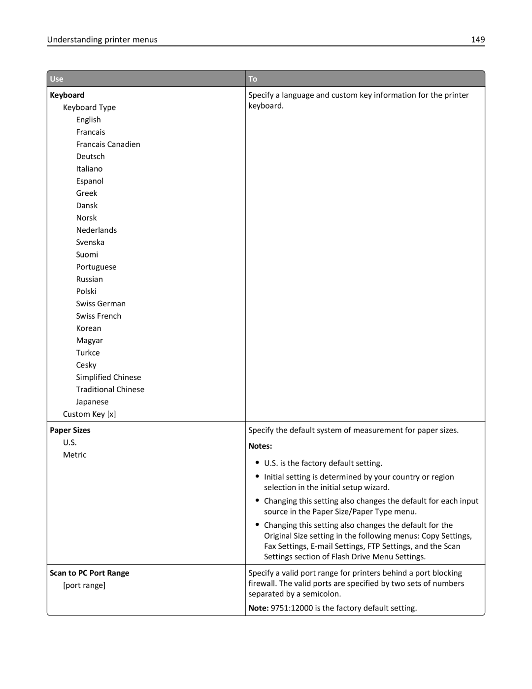 Lexmark CX410 manual Understanding printer menus 149, Keyboard, Paper Sizes, Scan to PC Port Range 