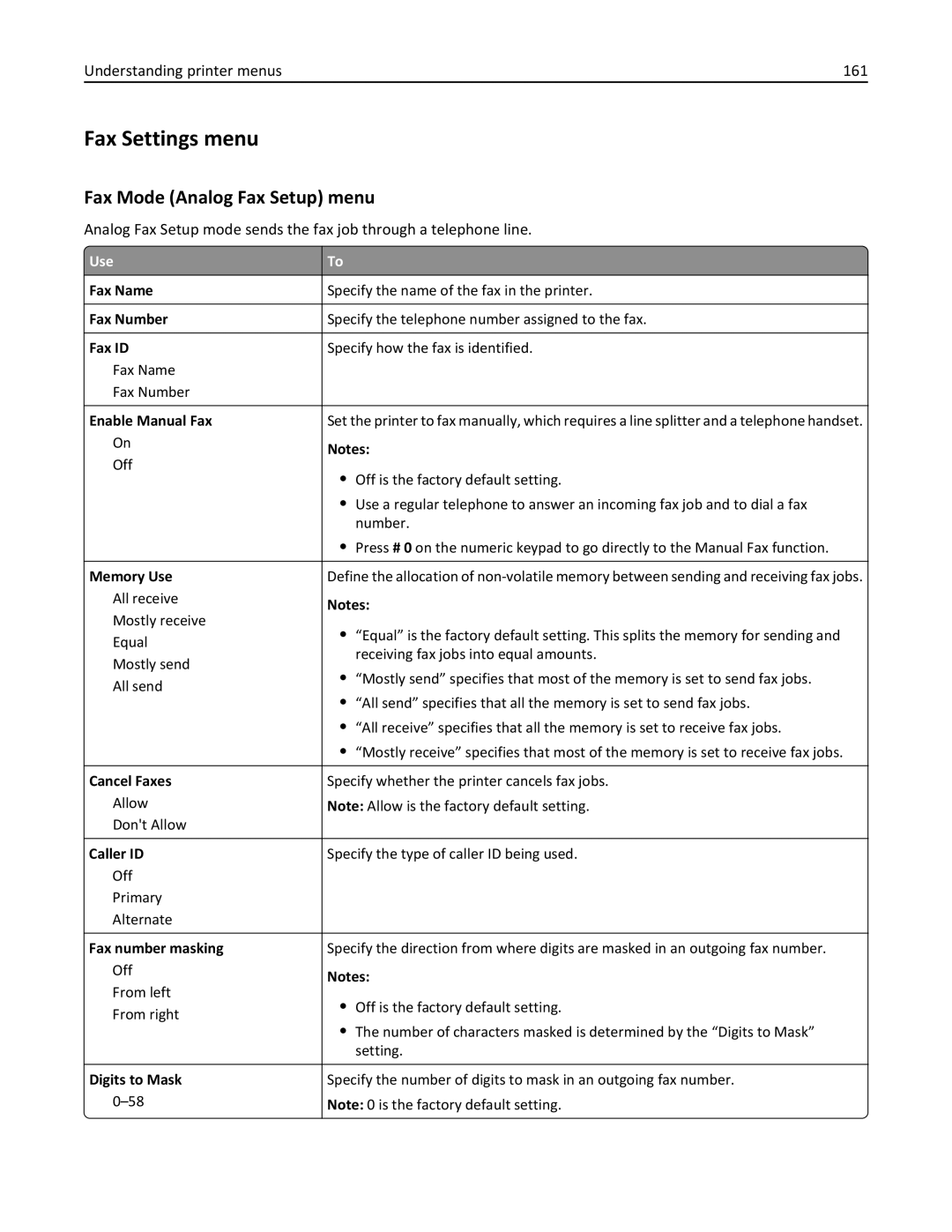 Lexmark CX410 manual Fax Settings menu, Fax Mode Analog Fax Setup menu, Understanding printer menus 161 