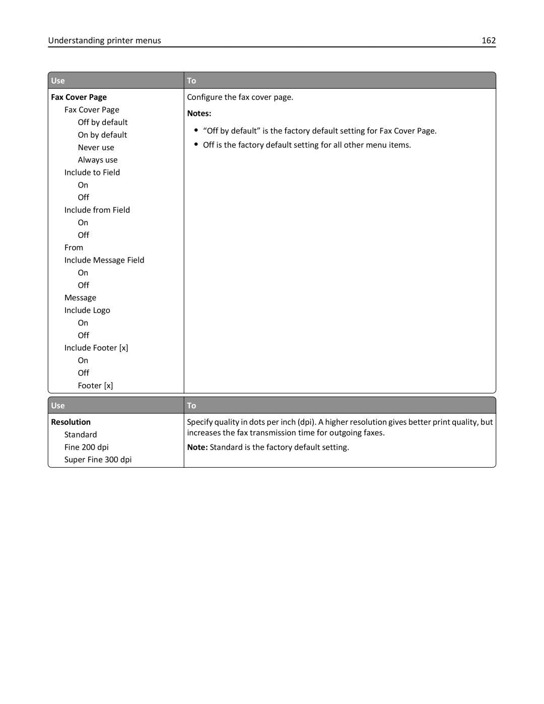 Lexmark CX410 manual Understanding printer menus 162, Fax Cover, Resolution 