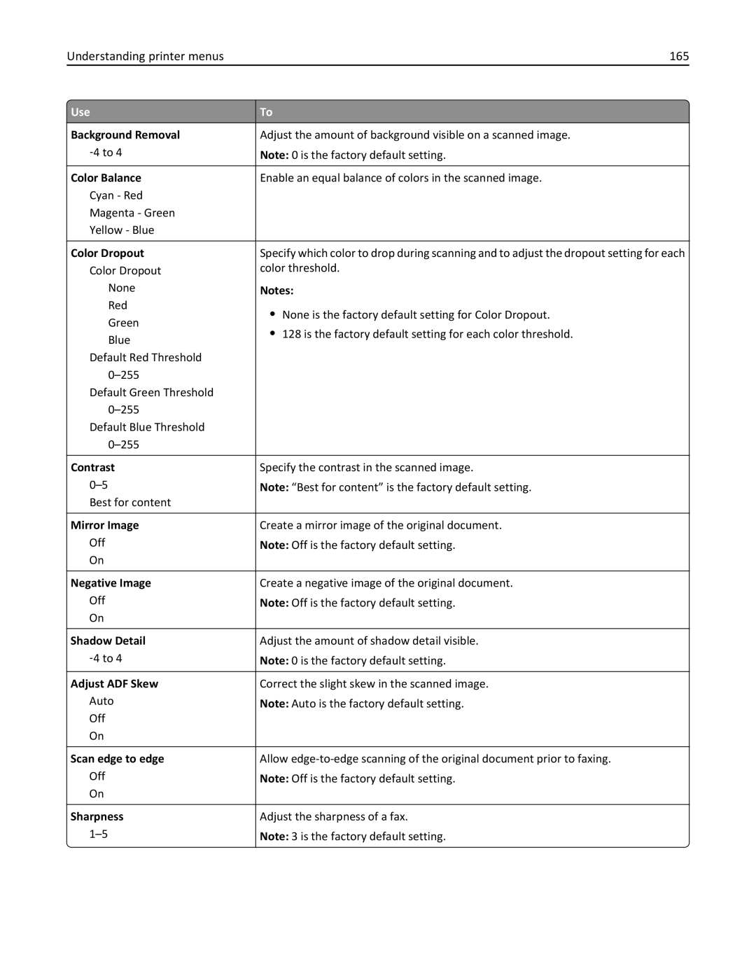 Lexmark CX410 manual Understanding printer menus 165, Background Removal 