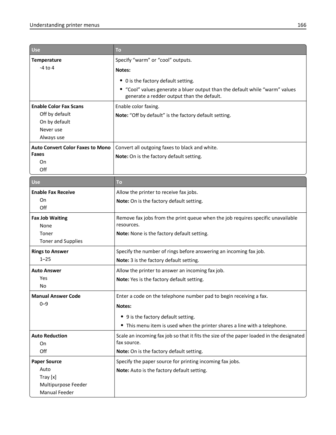 Lexmark CX410 manual Understanding printer menus 166 