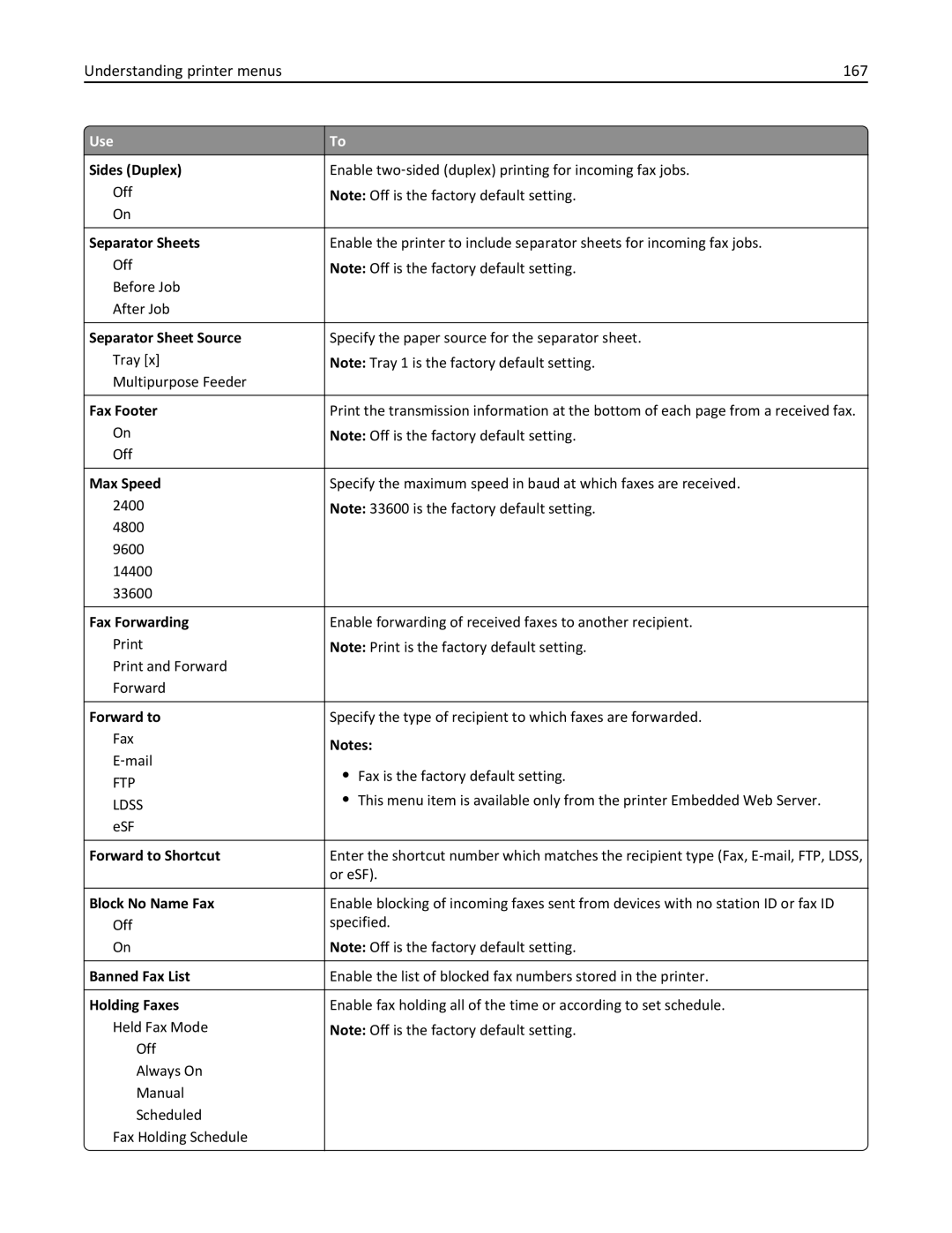 Lexmark CX410 manual Understanding printer menus 167 