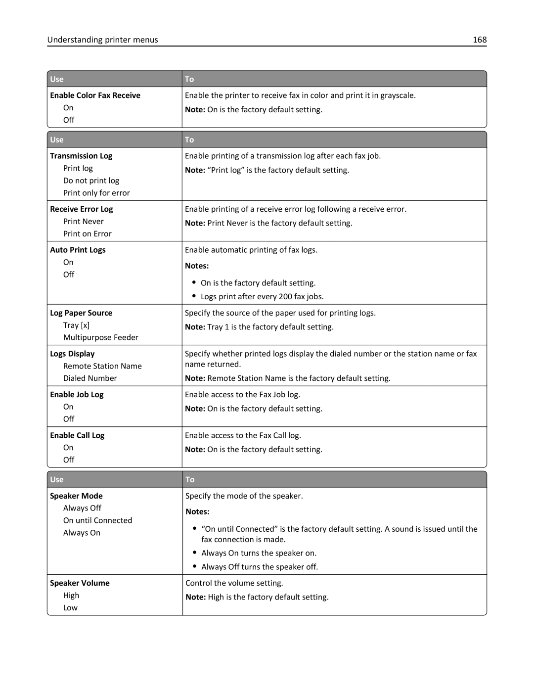 Lexmark CX410 manual Understanding printer menus 168 