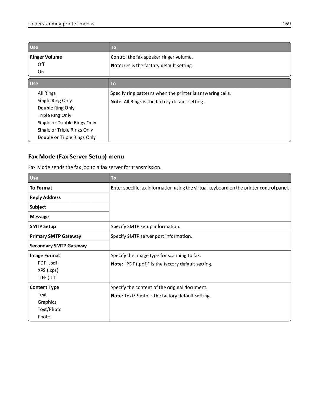 Lexmark CX410 manual Fax Mode Fax Server Setup menu, Understanding printer menus 169 