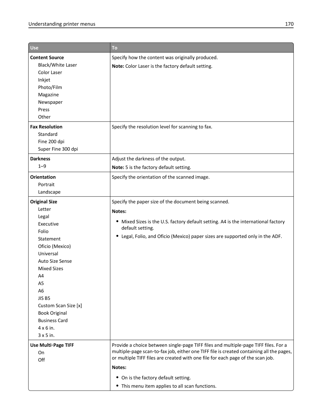 Lexmark CX410 manual Understanding printer menus 170, Fax Resolution, Orientation, Use Multi ‑Page Tiff 