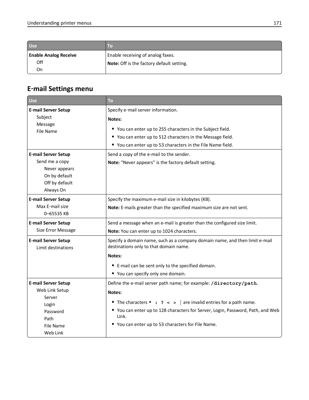 Lexmark CX410 manual ‑mail Settings menu, Understanding printer menus 171, Enable Analog Receive, ‑mail Server Setup 