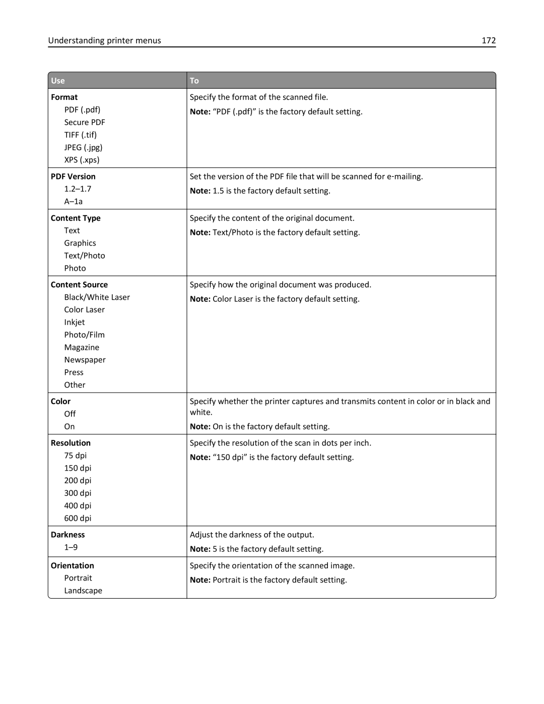 Lexmark CX410 manual Understanding printer menus 172, Format 