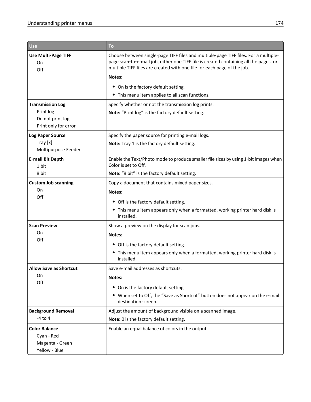 Lexmark CX410 manual Understanding printer menus 174, ‑mail Bit Depth 