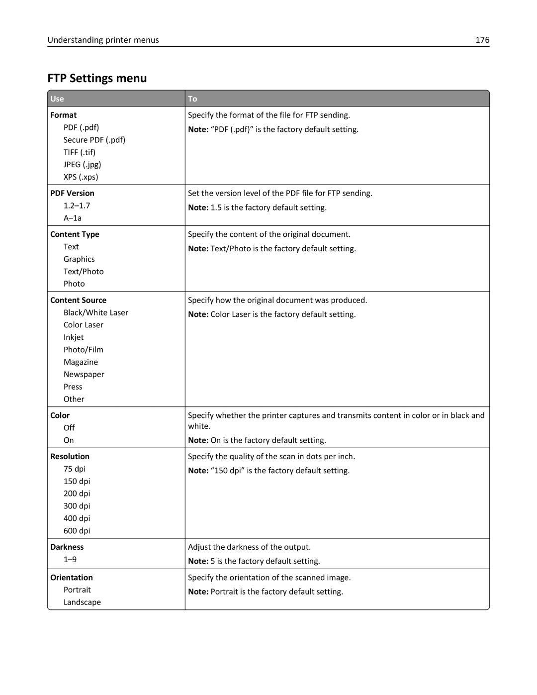 Lexmark CX410 manual FTP Settings menu, Understanding printer menus 176 