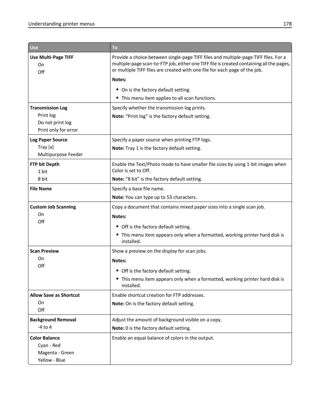 Lexmark CX410 manual Understanding printer menus 178, FTP bit Depth, File Name 