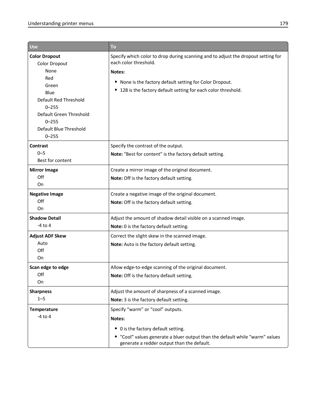 Lexmark CX410 manual Understanding printer menus 179, Color Dropout 