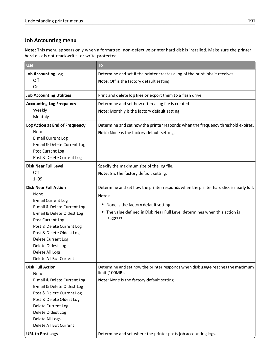 Lexmark CX410 manual Job Accounting menu, Understanding printer menus 191 