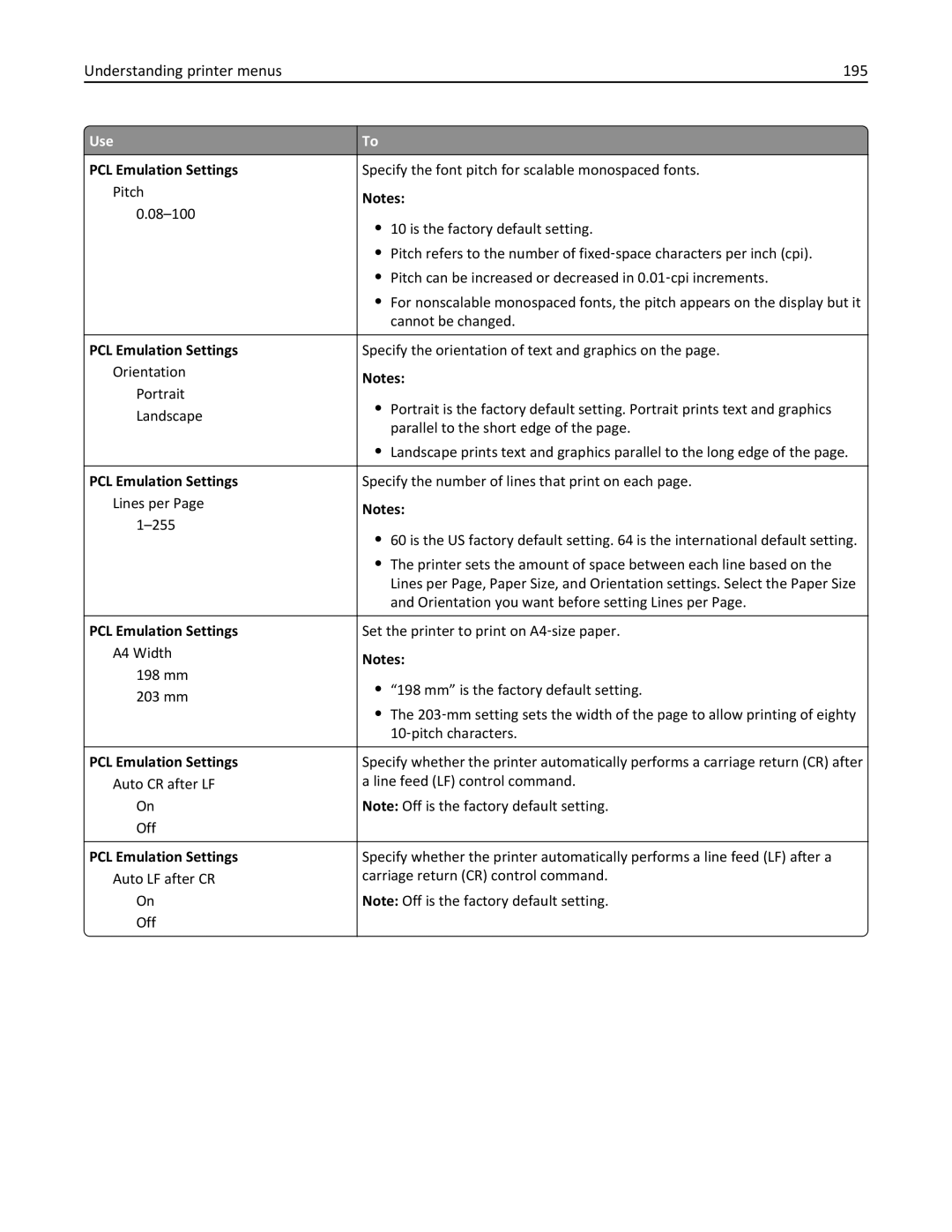 Lexmark CX410 manual Understanding printer menus 195 