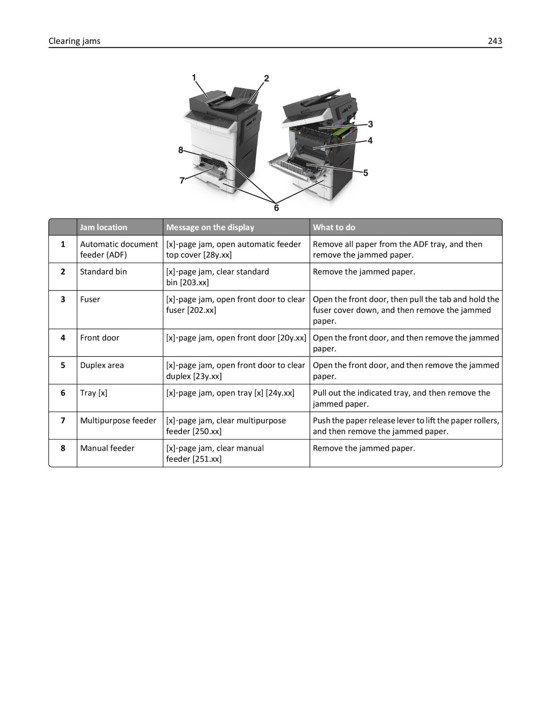 Lexmark CX410 manual Clearing jams 243, Jam location Message on the display What to do 