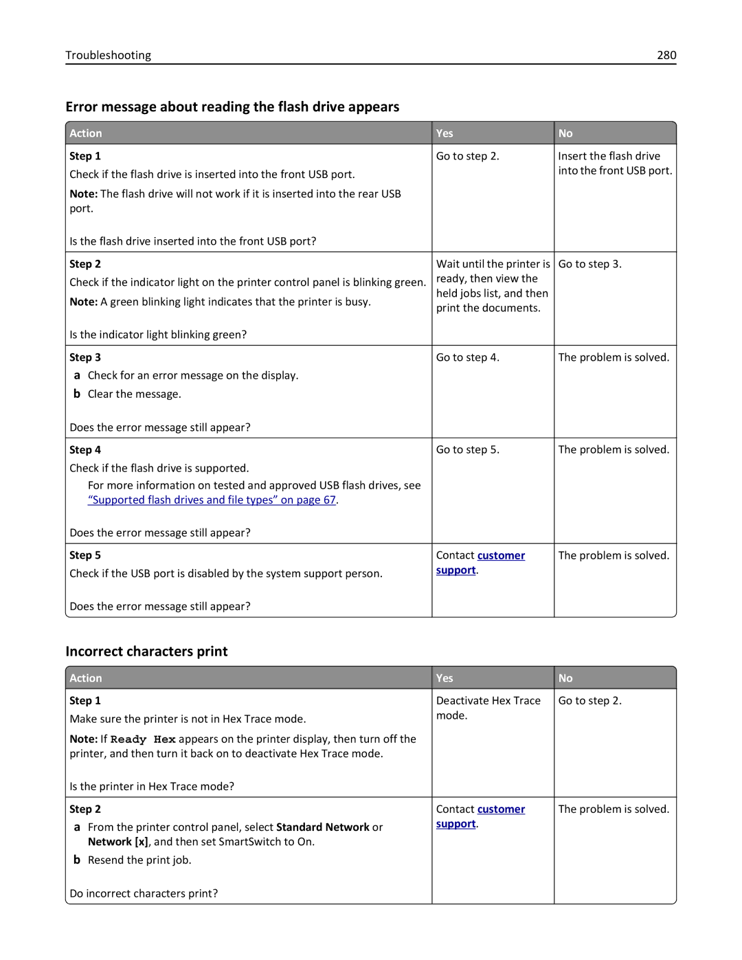 Lexmark CX410 manual Error message about reading the flash drive appears, Incorrect characters print, Troubleshooting 280 