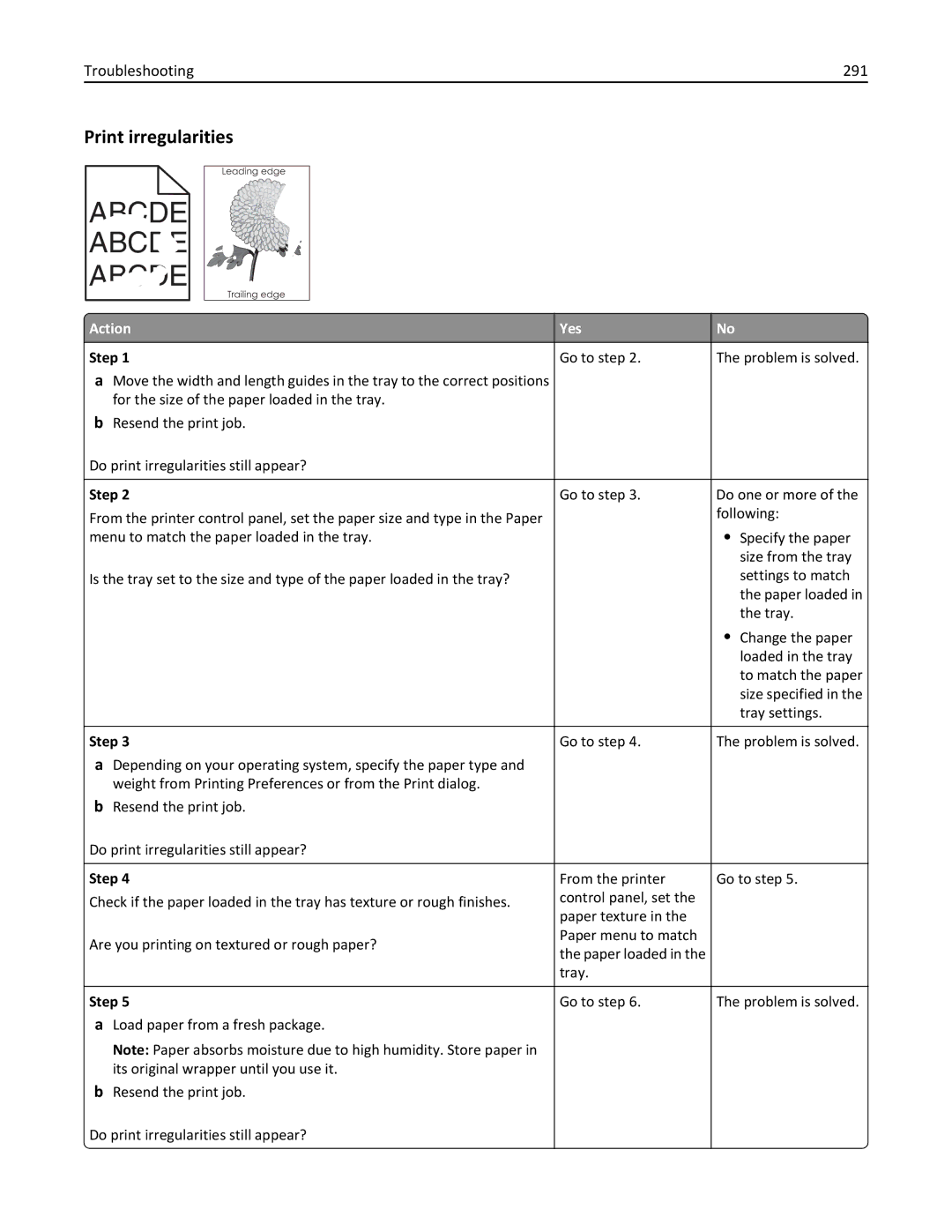 Lexmark CX410 manual Print irregularities, Troubleshooting 291 