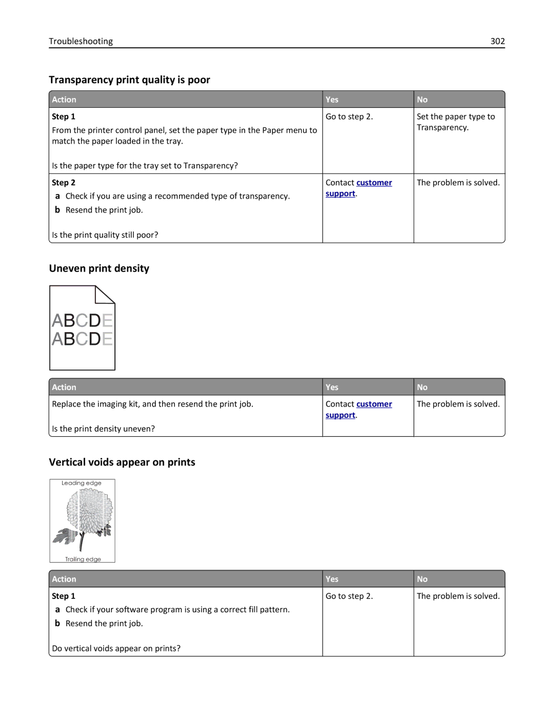 Lexmark CX410 manual Transparency print quality is poor, Uneven print density, Vertical voids appear on prints 