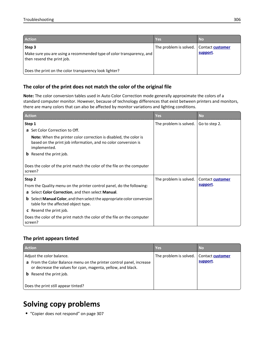 Lexmark CX410 manual Solving copy problems, Print appears tinted, Troubleshooting 306, Copier does not respond on 