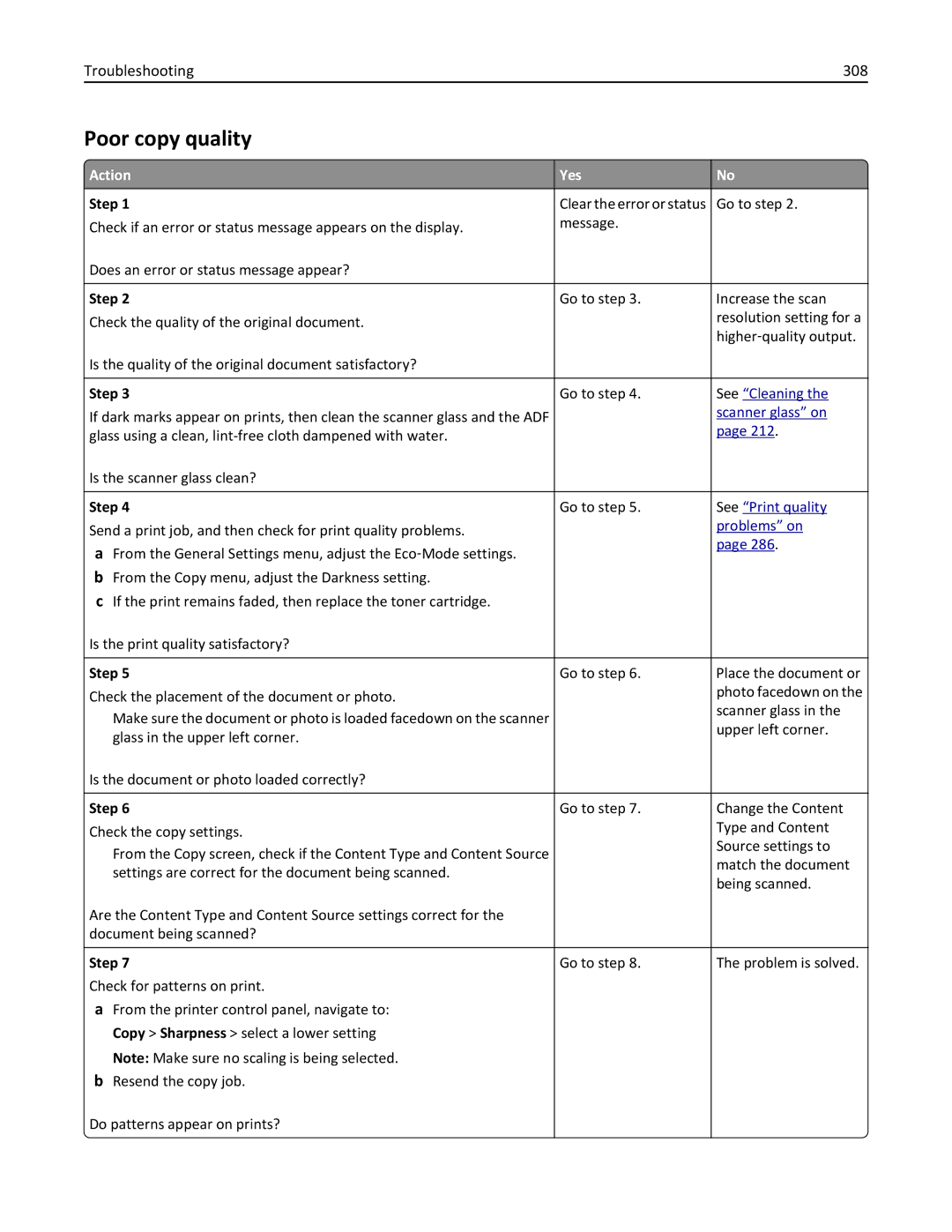 Lexmark CX410 manual Poor copy quality, Troubleshooting 308 