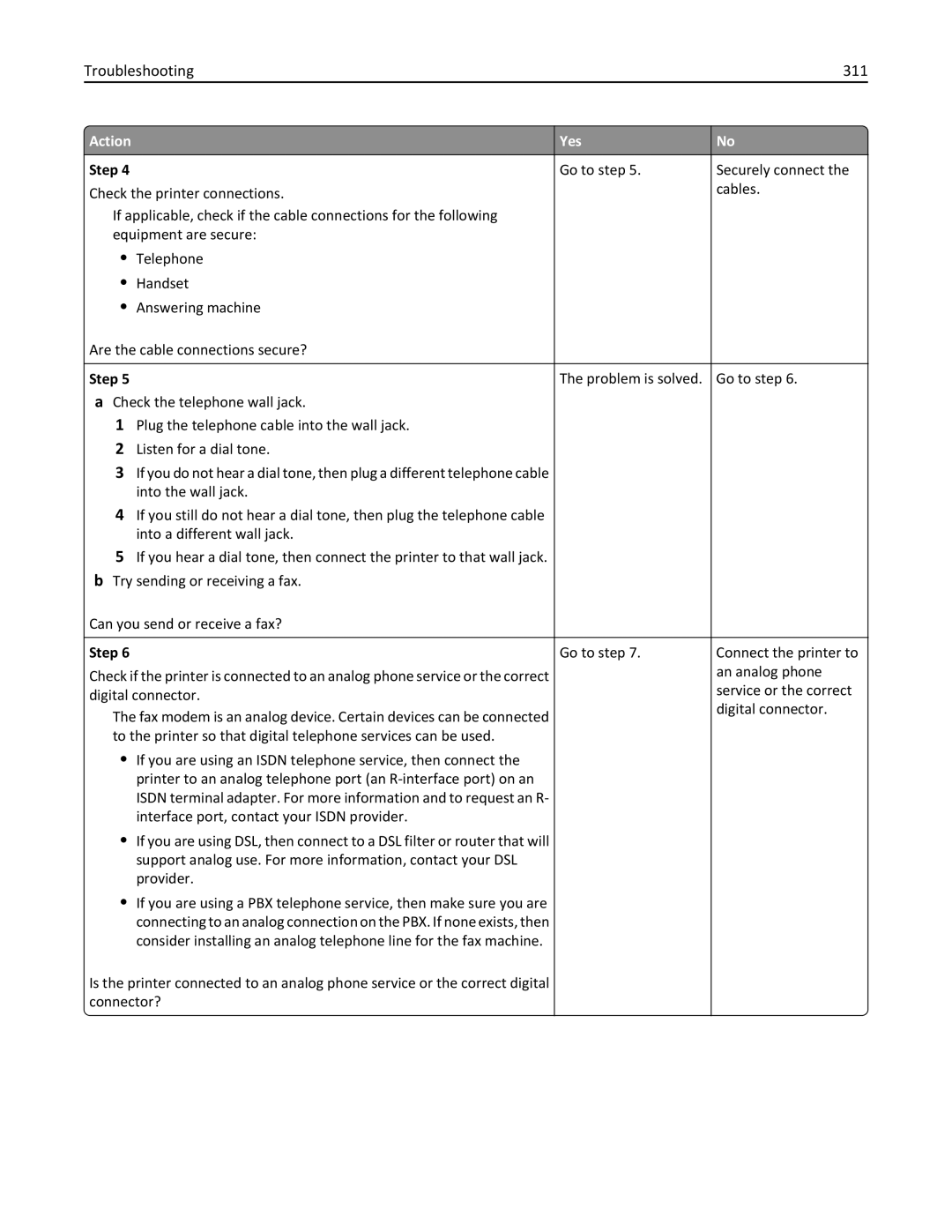 Lexmark CX410 manual Troubleshooting 311, Step Problem is solved. Go to step 