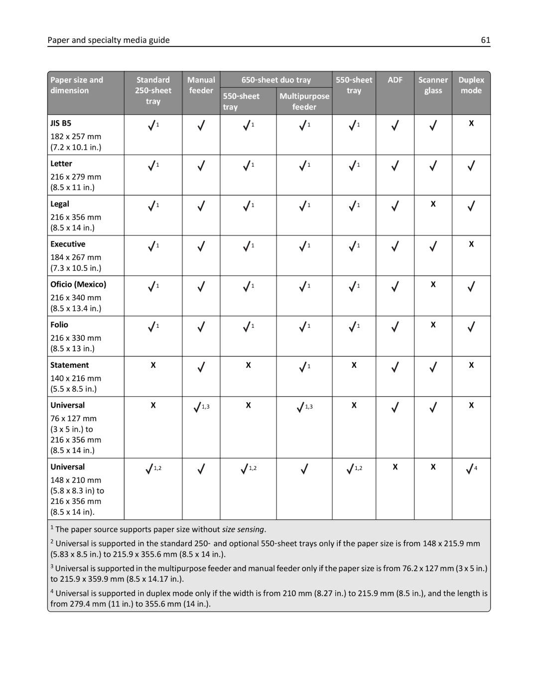 Lexmark CX410 manual 550 ‑sheet Multipurpose Tray Glass Mode 