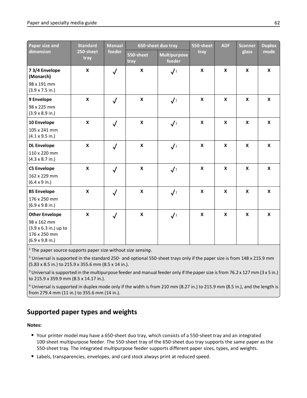 Lexmark CX410 manual Supported paper types and weights, 550 ‑sheet Multipurpose Tray Glass Mode Feeder 