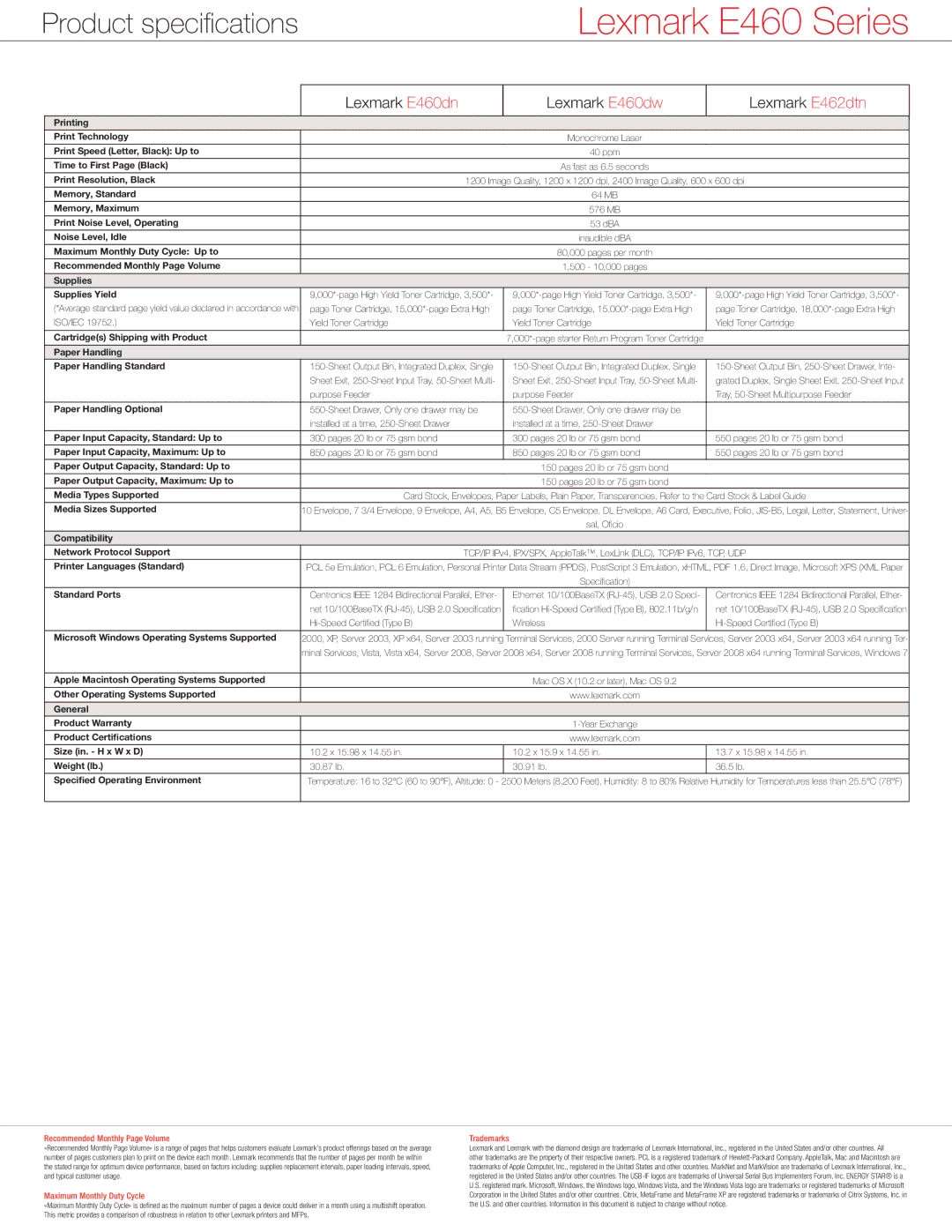 Lexmark E 462dtn manual Recommended Monthly Page Volume, Maximum Monthly Duty Cycle, Trademarks 