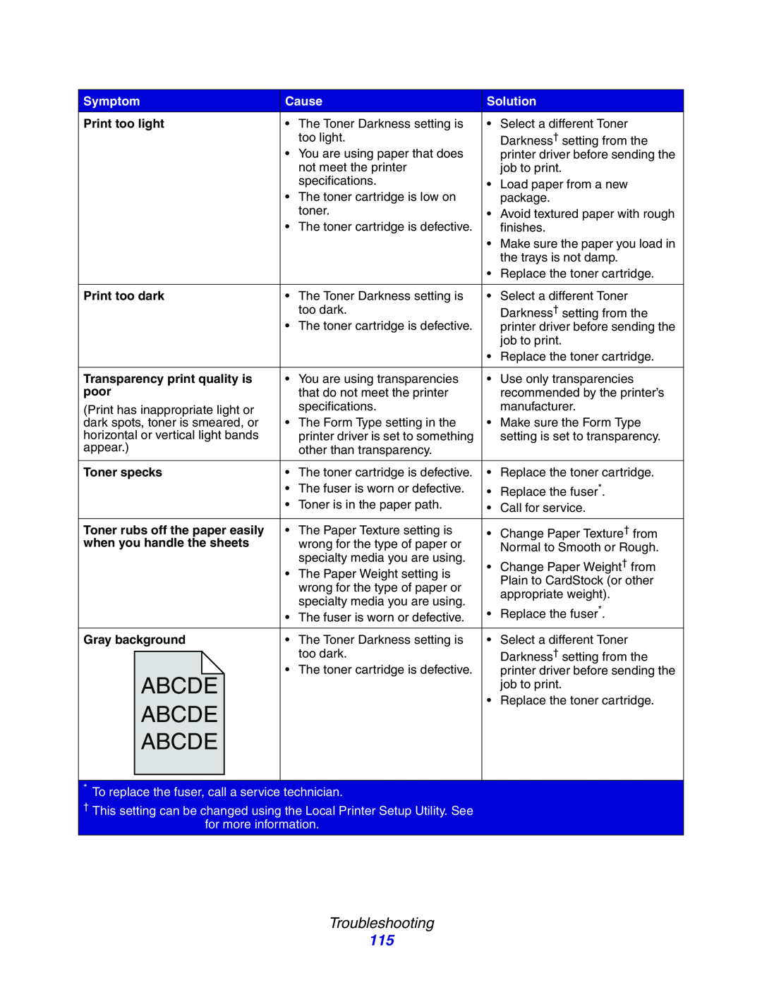 Lexmark E234N Abcde, Troubleshooting, Symptom, Cause, Solution, Print too light, Print too dark, poor, Toner specks 