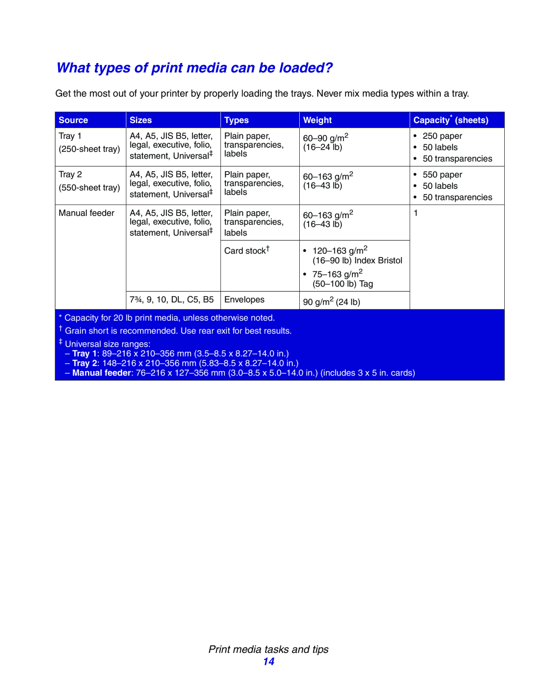 Lexmark E234N manual What types of print media can be loaded?, Print media tasks and tips, Source, Sizes, Types, Weight 