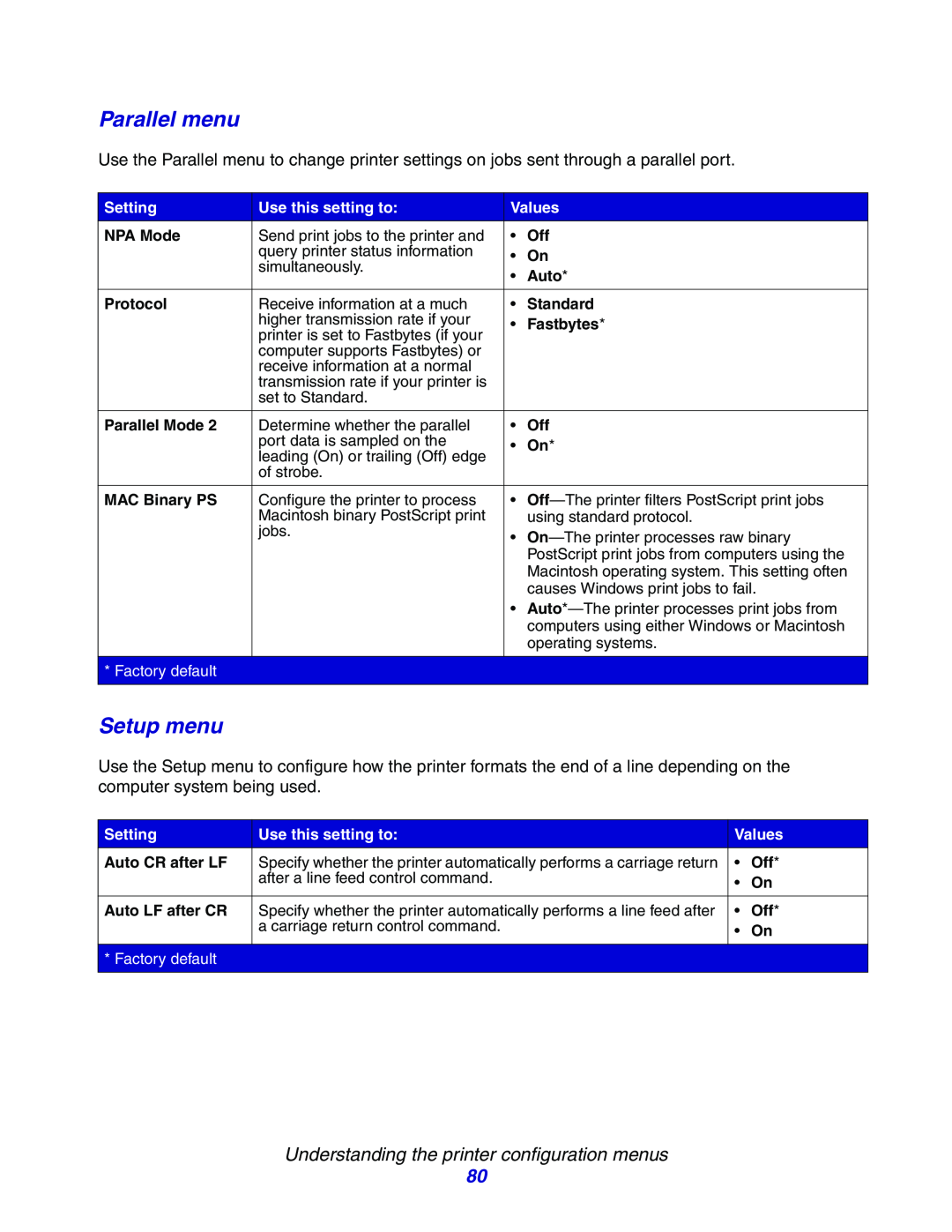 Lexmark E234N manual Parallel menu, Setup menu, Understanding the printer configuration menus 