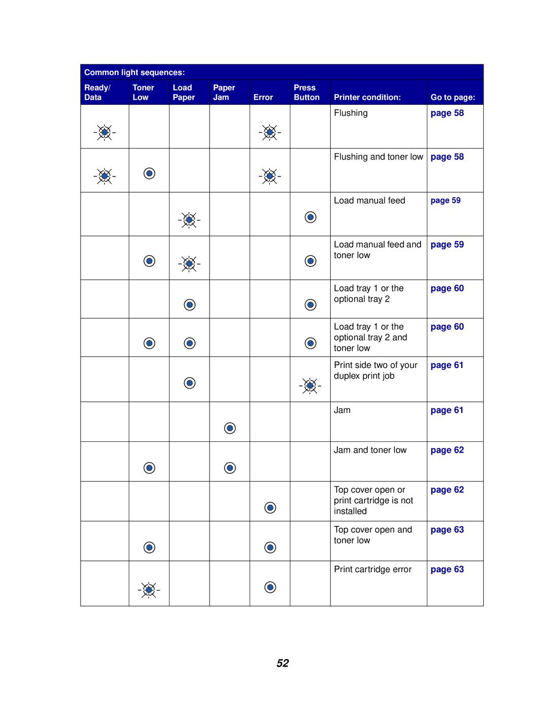 Lexmark E320/E322 manual 