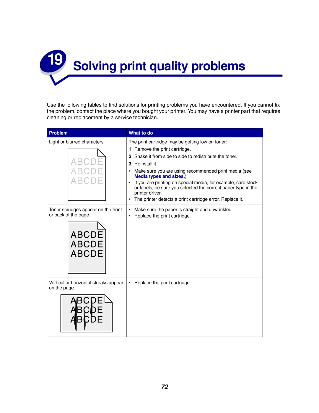 Lexmark E320/E322 manual Solving print quality problems, Problem What to do 