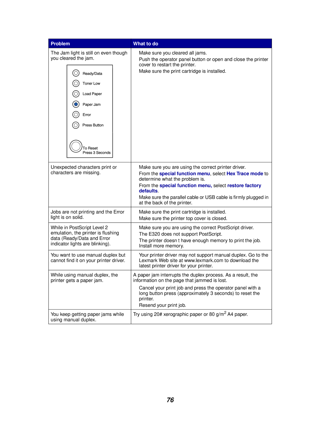 Lexmark E320/E322 manual From the special function menu, select Hex Trace mode to 