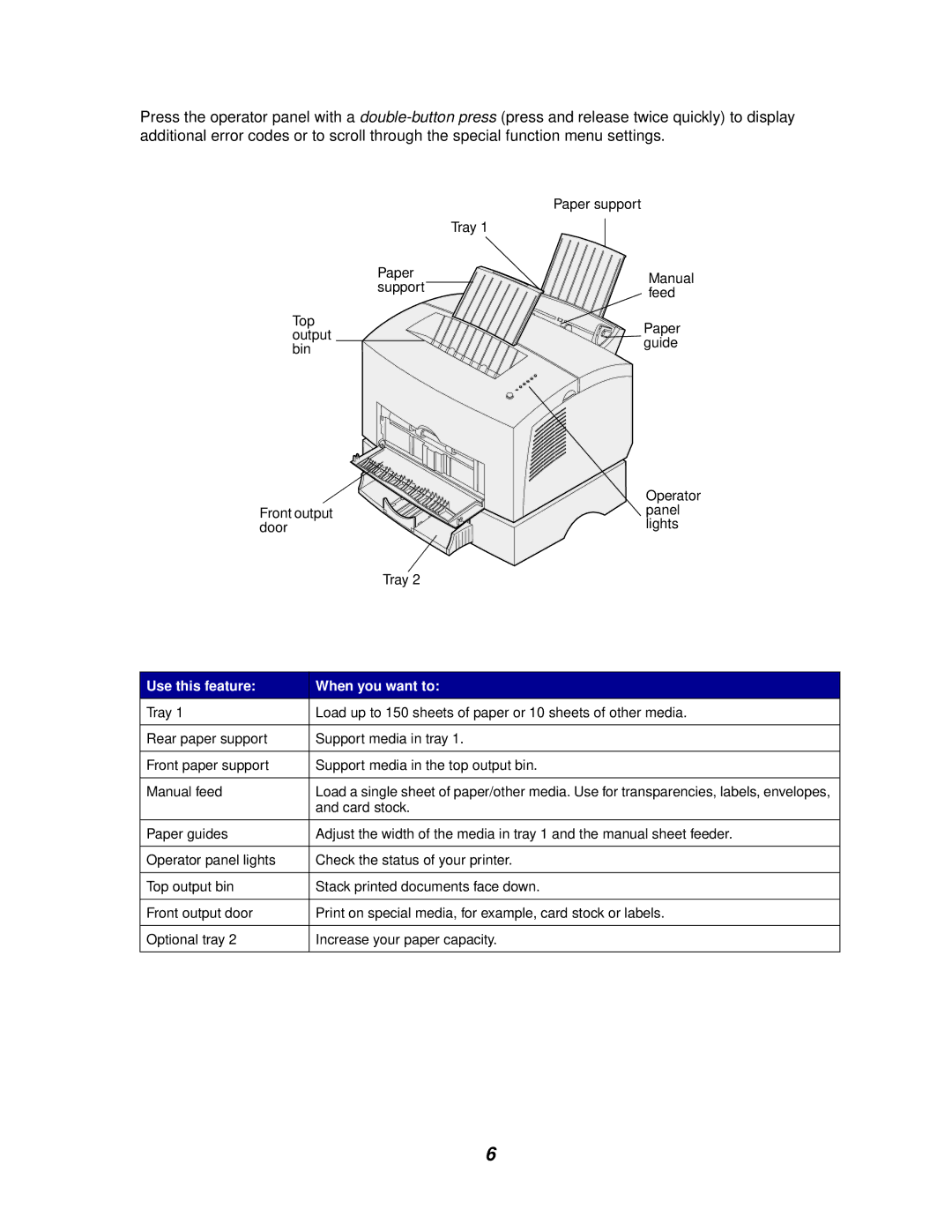 Lexmark E320/E322 manual Use this feature When you want to 