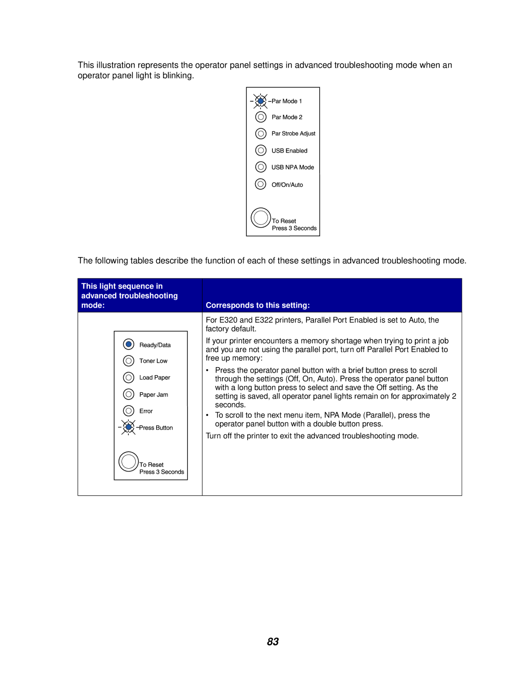 Lexmark E320/E322 manual Factory default 