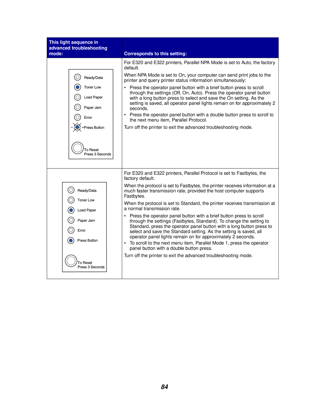 Lexmark E320/E322 manual 