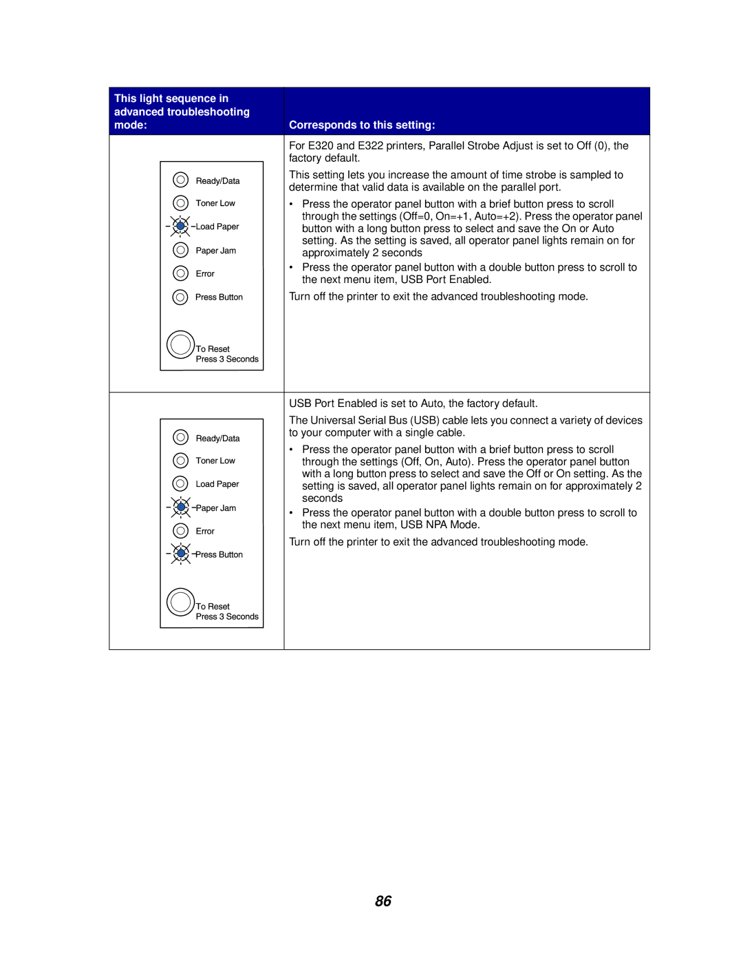 Lexmark E320/E322 manual 