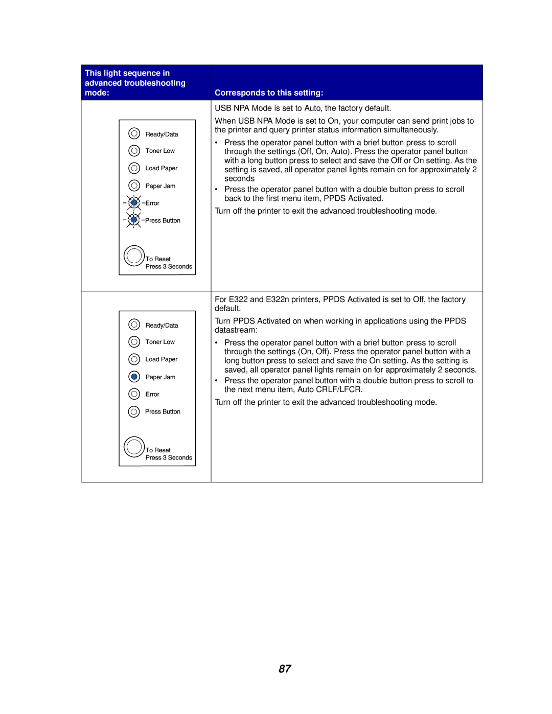 Lexmark E320/E322 manual USB NPA Mode is set to Auto, the factory default 