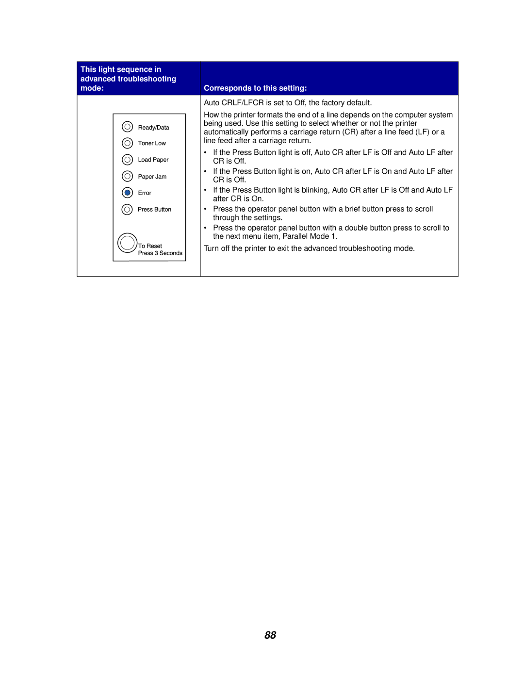 Lexmark E320/E322 manual Auto CRLF/LFCR is set to Off, the factory default 