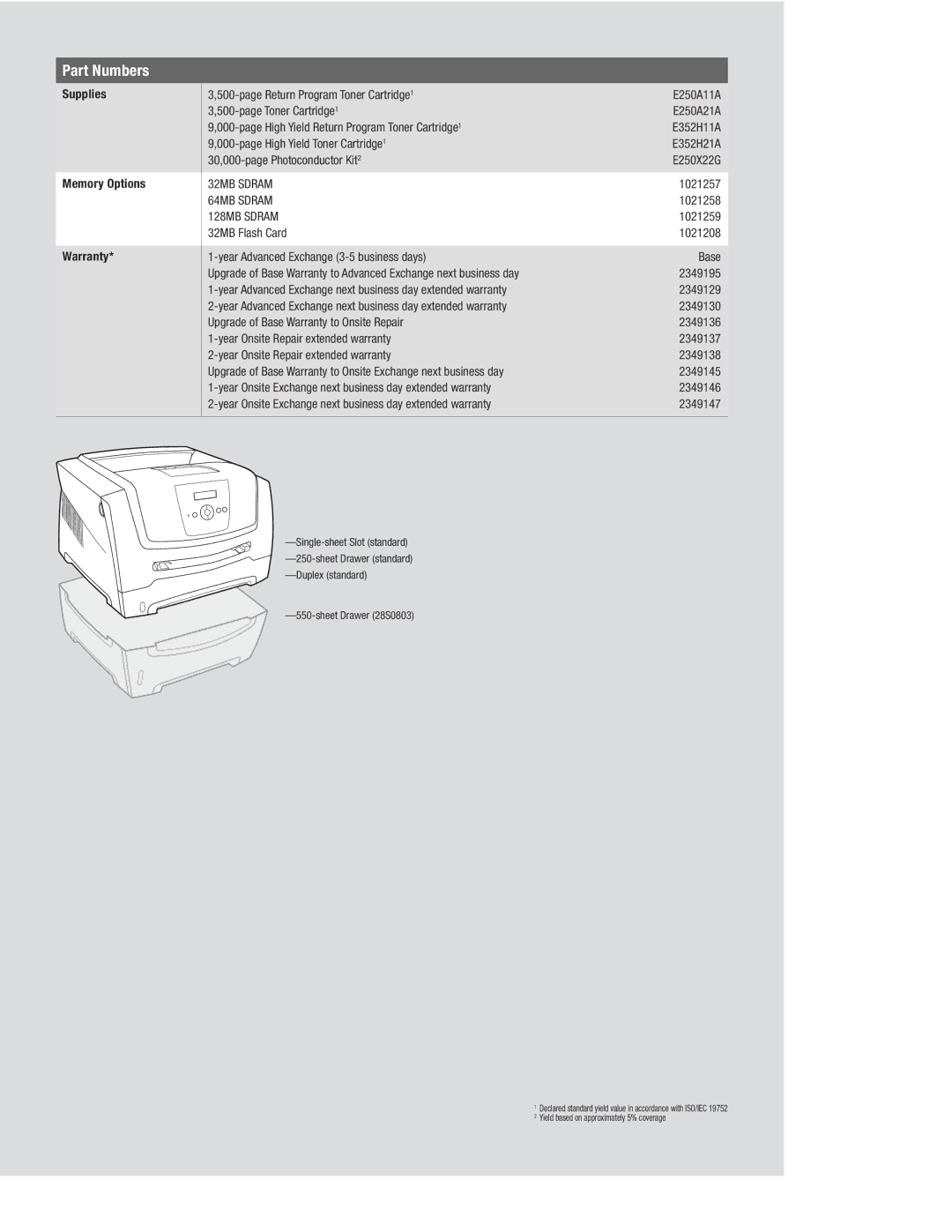 Lexmark E350D, E352DN manual Part Numbers, Supplies, Memory Options, Warranty 