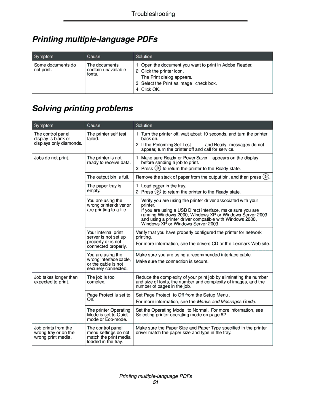Lexmark E352DN Solving printing problems, Troubleshooting, Symptom Cause Solution, Selecting printer operating mode on 