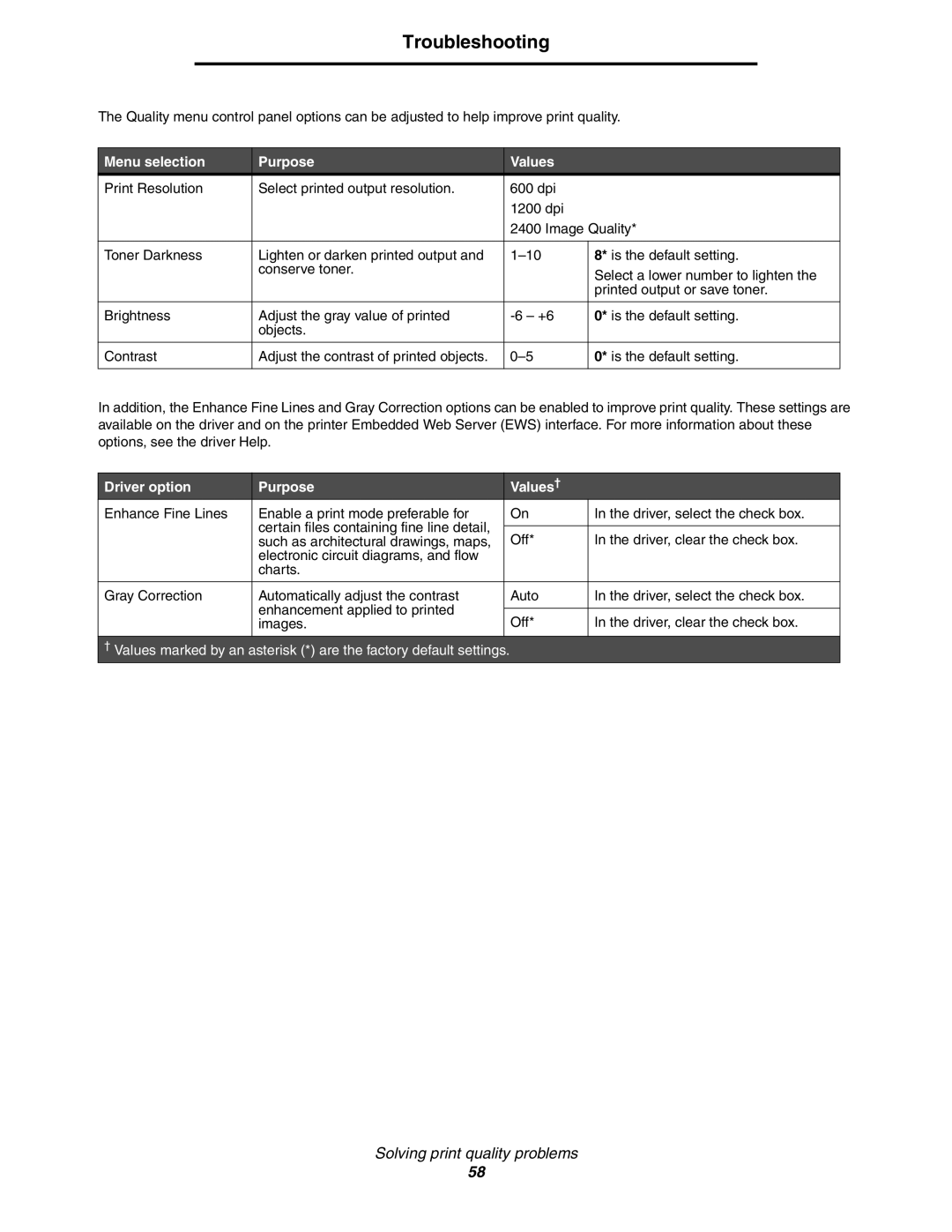 Lexmark E352DN manual Menu selection Purpose Values, Driver option Purpose Values† 