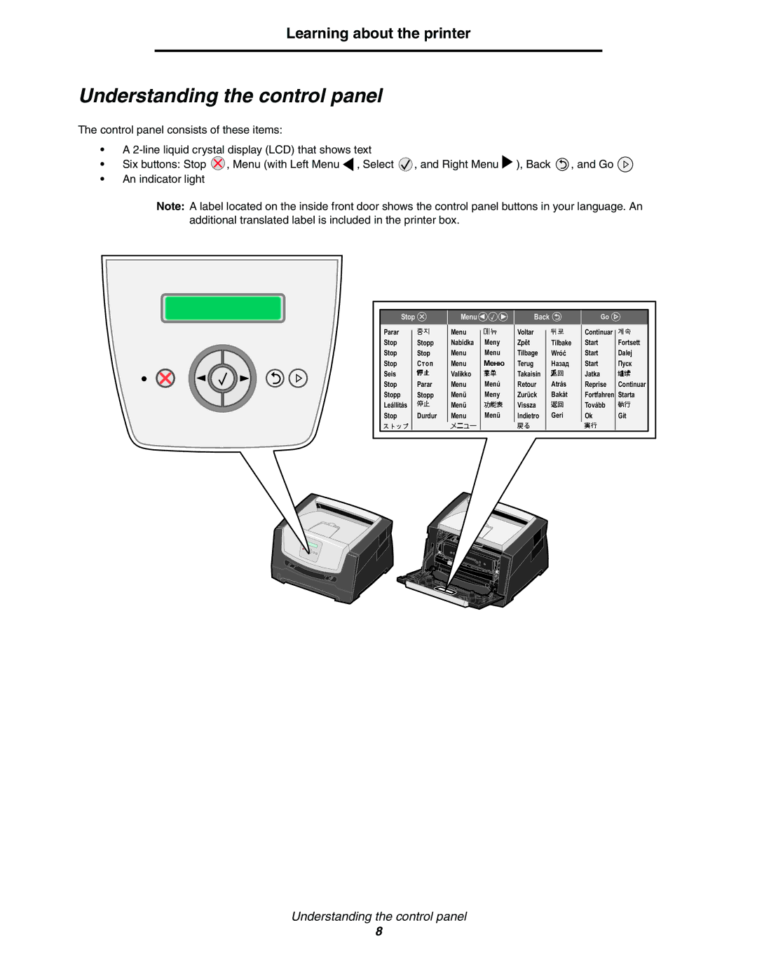 Lexmark E352DN manual Understanding the control panel, Back 