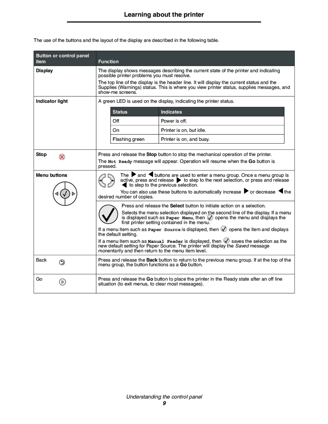 Lexmark E352DN manual Button or control panel Function, Status Indicates 