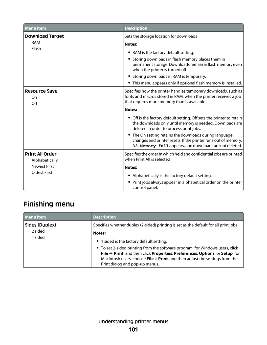 Lexmark E462dtn, E460dw manual Finishing menu, 101 