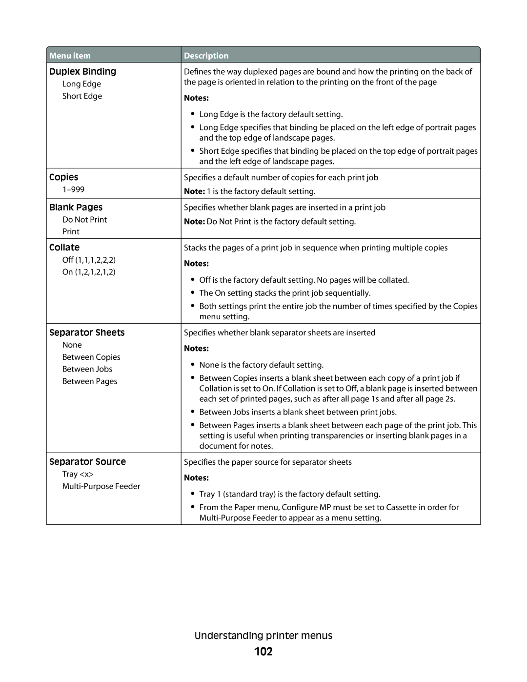 Lexmark E460dw, E462dtn manual 102 