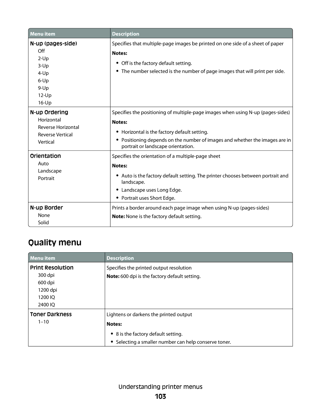 Lexmark E462dtn, E460dw manual Quality menu, 103 