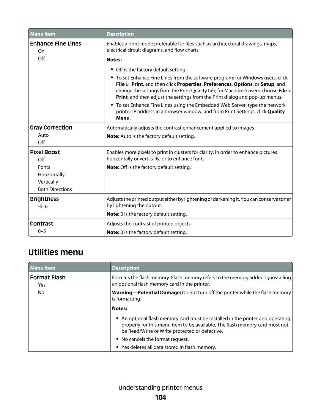 Lexmark E460dw, E462dtn manual Utilities menu, 104 